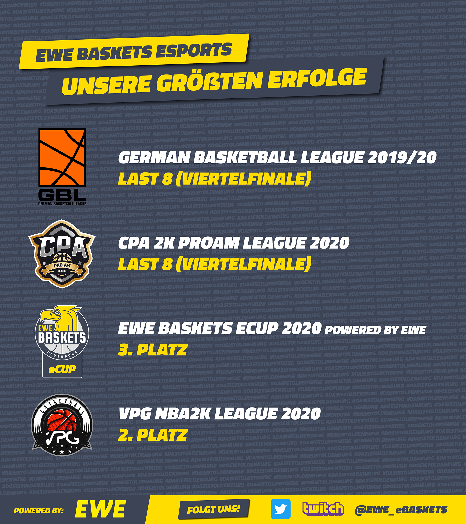 EWE Baskets Oldenburg - Teams - eSports